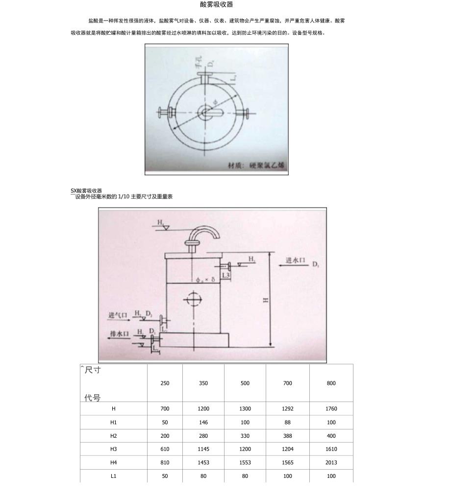 酸雾吸收器_第1页