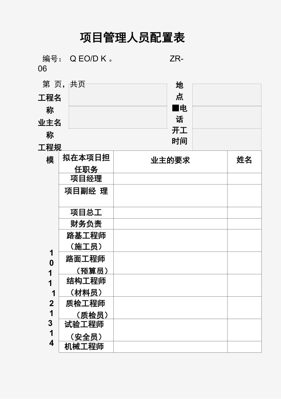 项目人员配置表_第1页