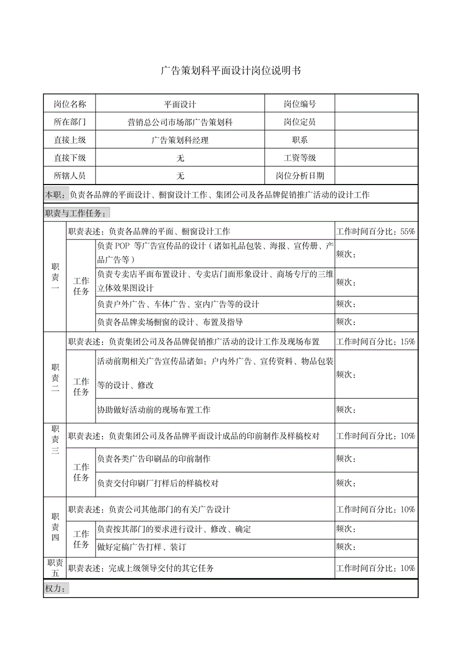 2023年广告策划科平面设计岗位说明书_第1页