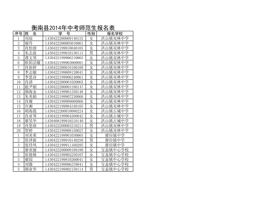 2014中考師范生報(bào)名表(全縣校對稿)_第1頁