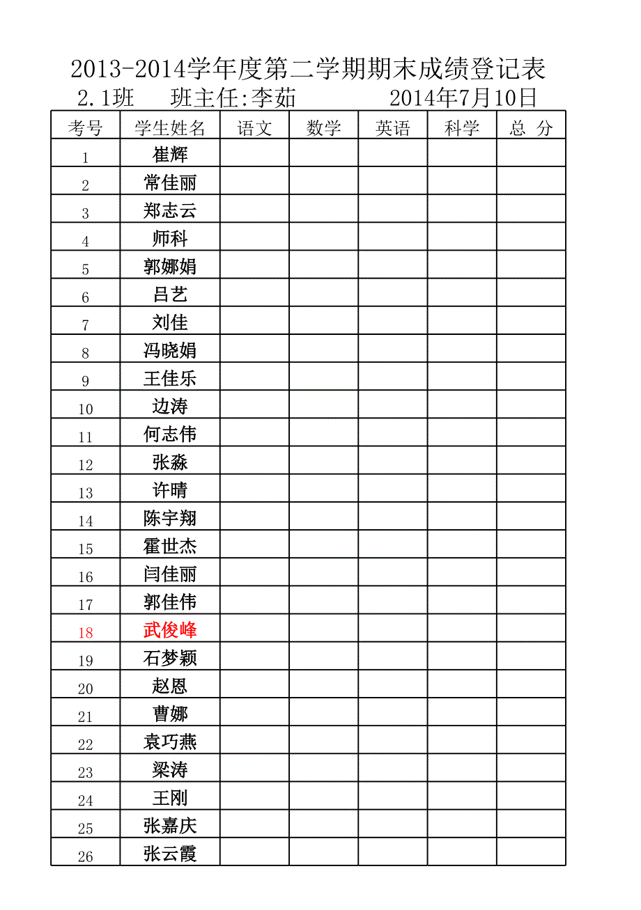 2014年其中中考試成績(jī)aa_第1頁(yè)