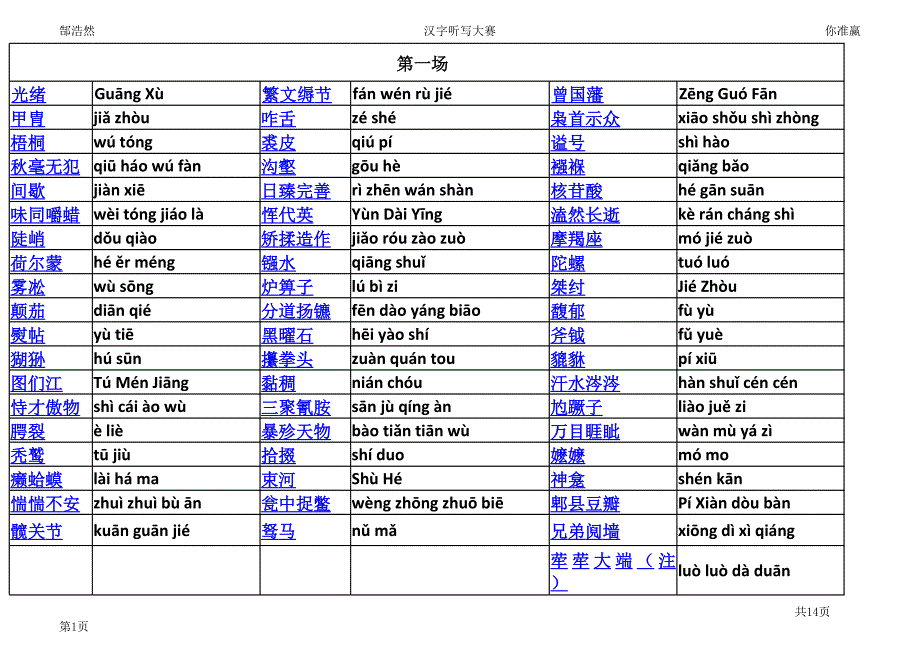 2中考漢字大匯聚(字與讀音)_第1頁