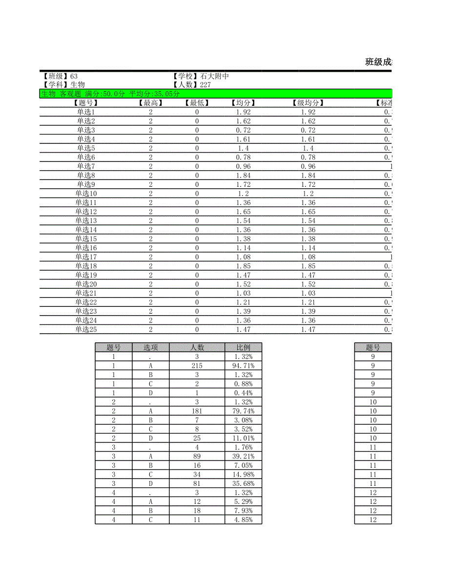 勝利教育八年級中考模擬石大附中-63-成績報告_第1頁