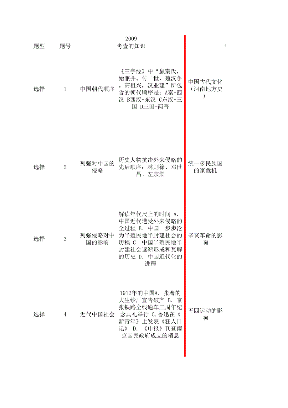 河南中考2009-2012年真題總結(jié)_第1頁(yè)