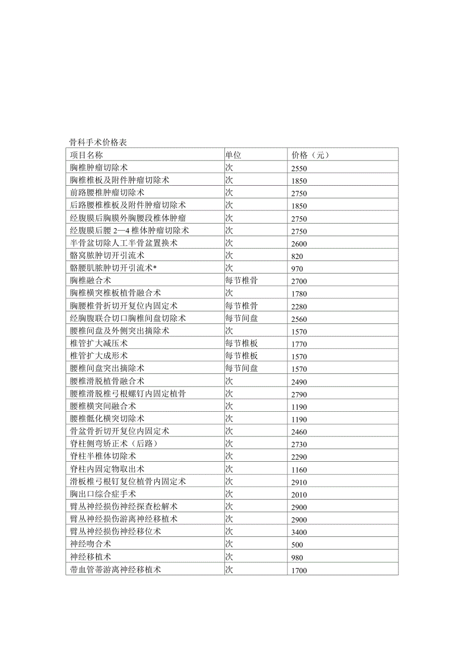 骨科手术价格表._第1页