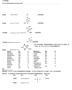 20种天然氨基酸中英对应及结构特性整理