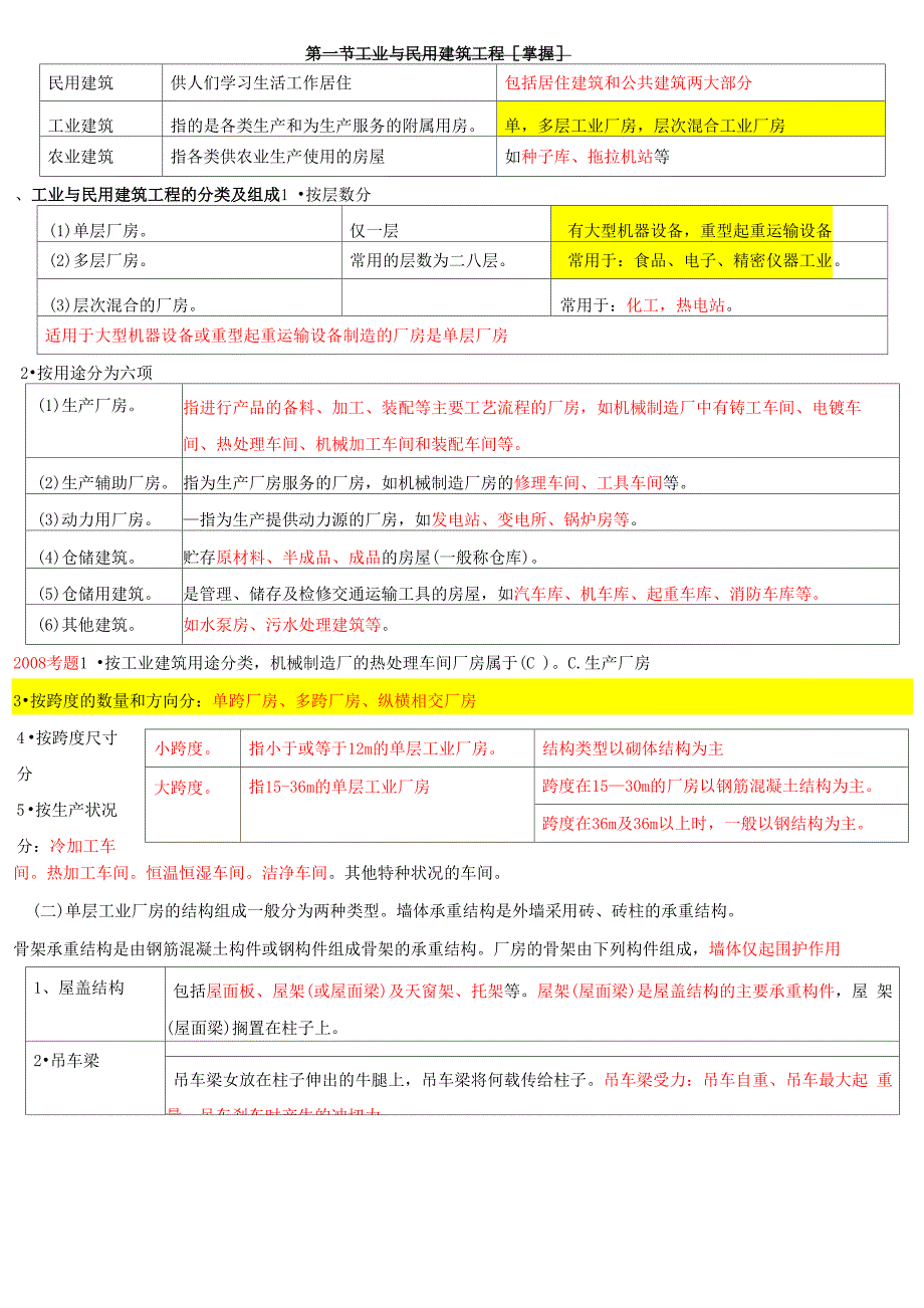 10工业与民用建筑的分类_第1页