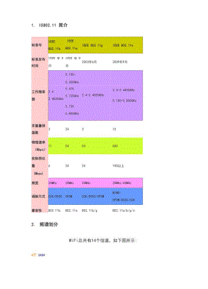 WIFI频段基本划分