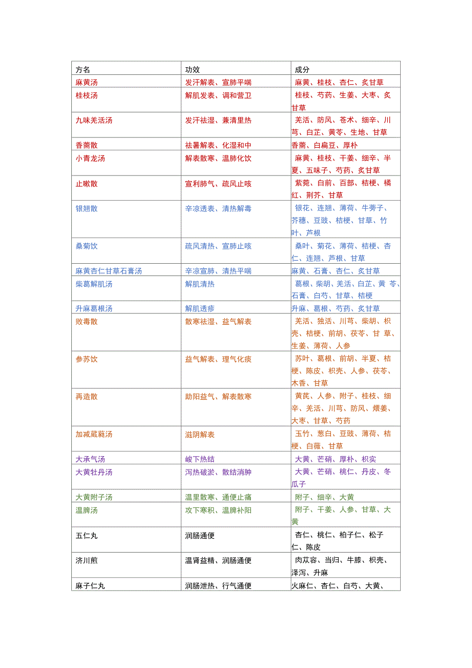 中药、方剂学_第1页