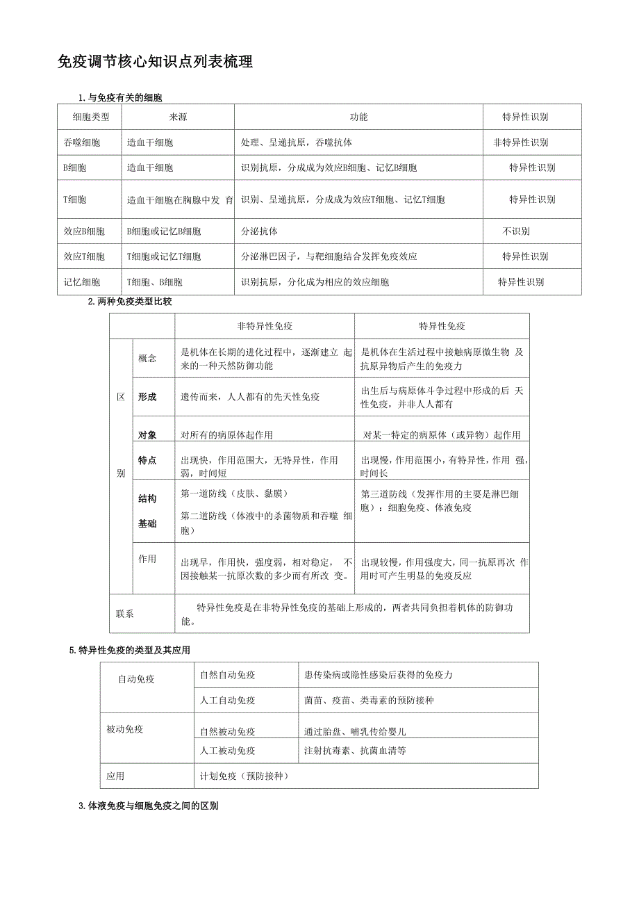 免疫调节免疫调节知识点总结详细_第1页