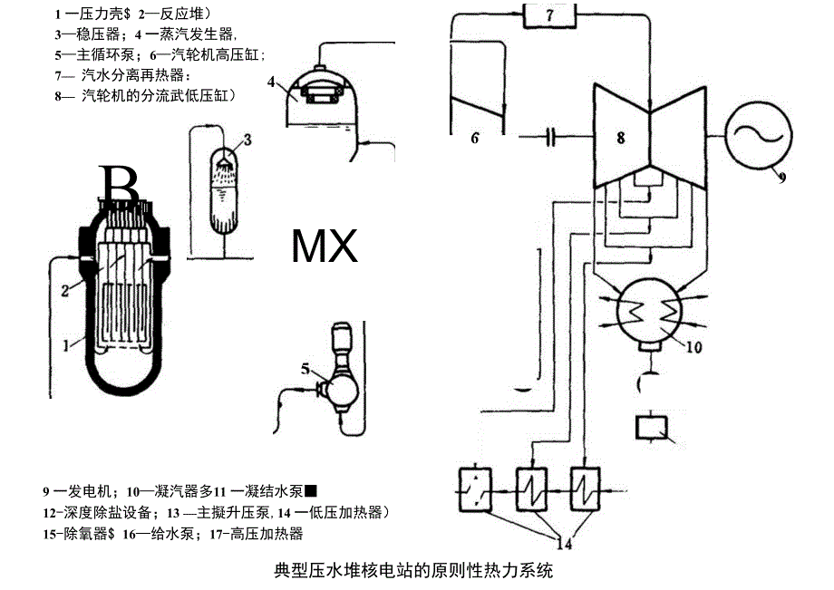 压水堆核电站原则性热力系统_第1页