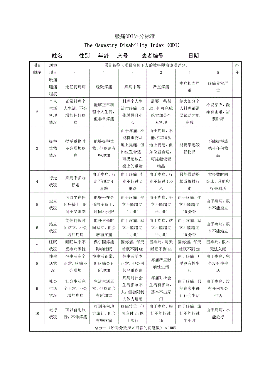 腰痛ODI评分标准_第1页