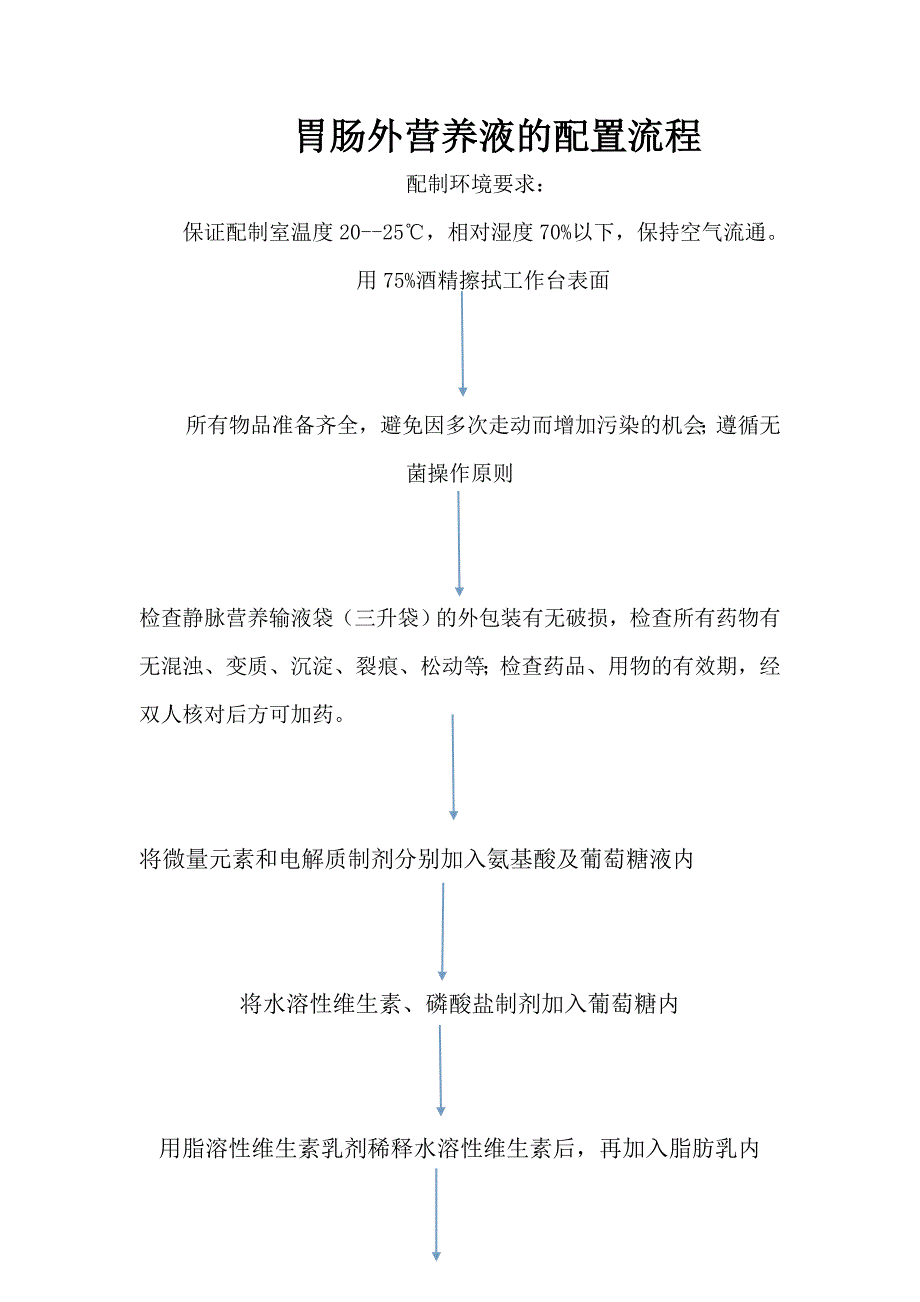 胃肠外营养液的配置流程_第1页