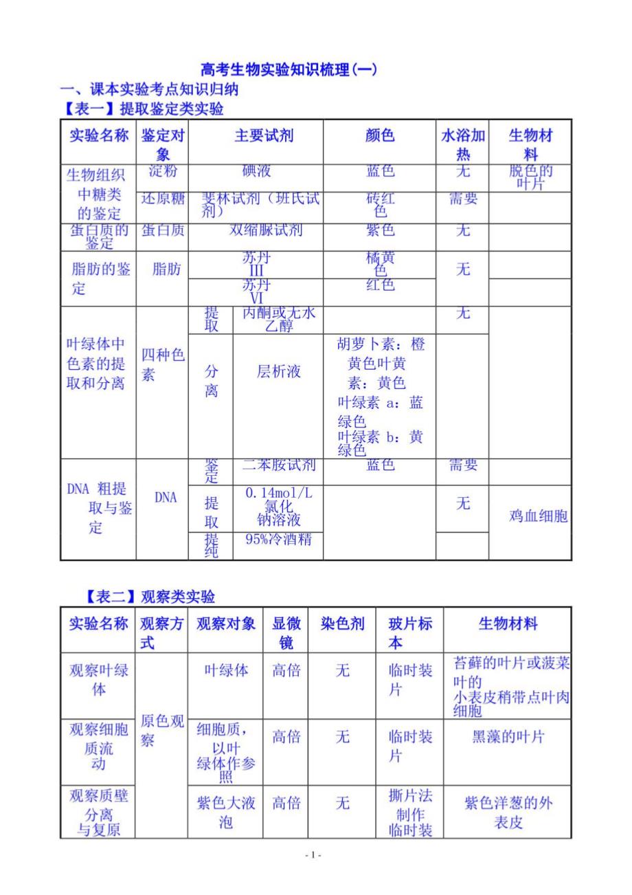 2022届高三生物二轮复习生物实验知识梳理汇总_第1页