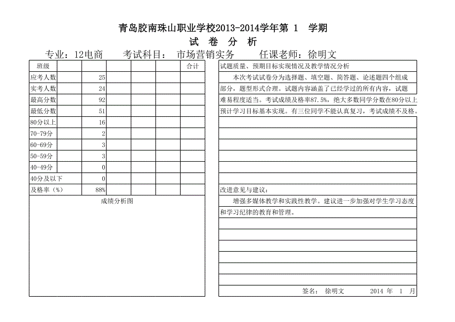 12电商《市场营销实务》期末试卷分析_第1页