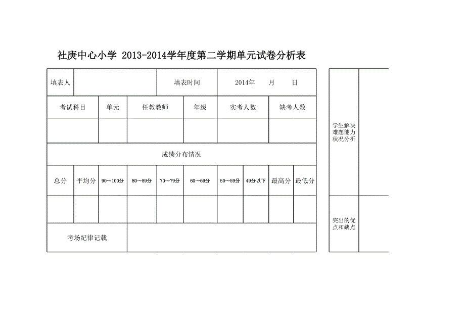 社庚中心小學(xué) 2013-2014學(xué)年度第二學(xué)期單元試卷分析表_第1頁(yè)