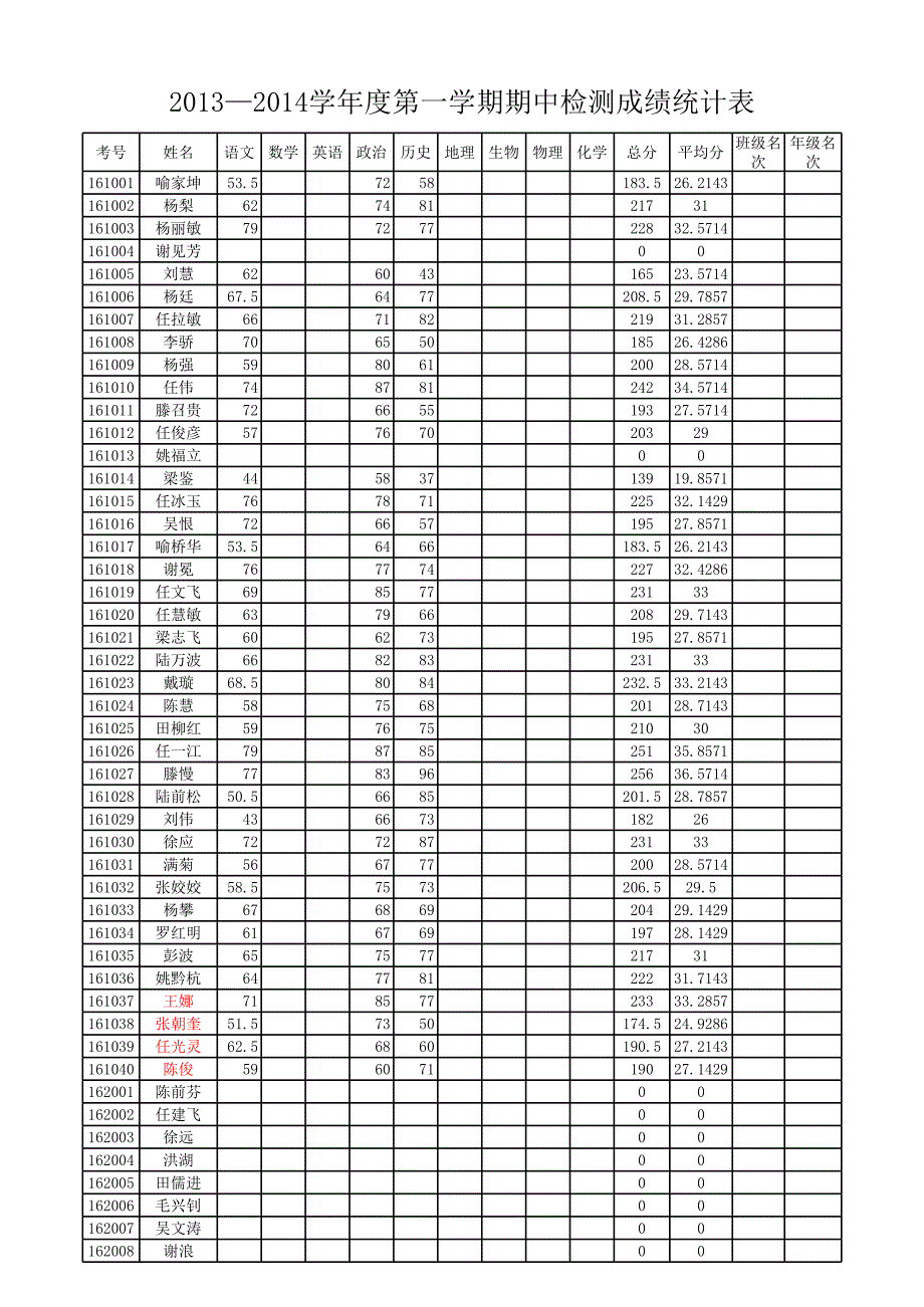 八一班政治期中试卷_第1页