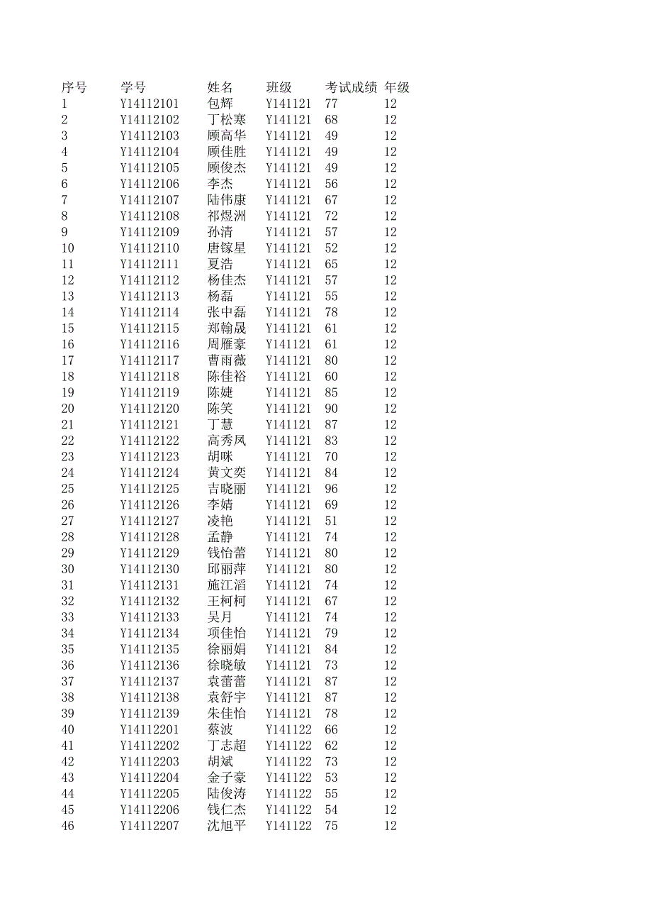 程序設(shè)計(jì)基礎(chǔ)(VFP)-VFP期末考試卷_26_第1頁(yè)