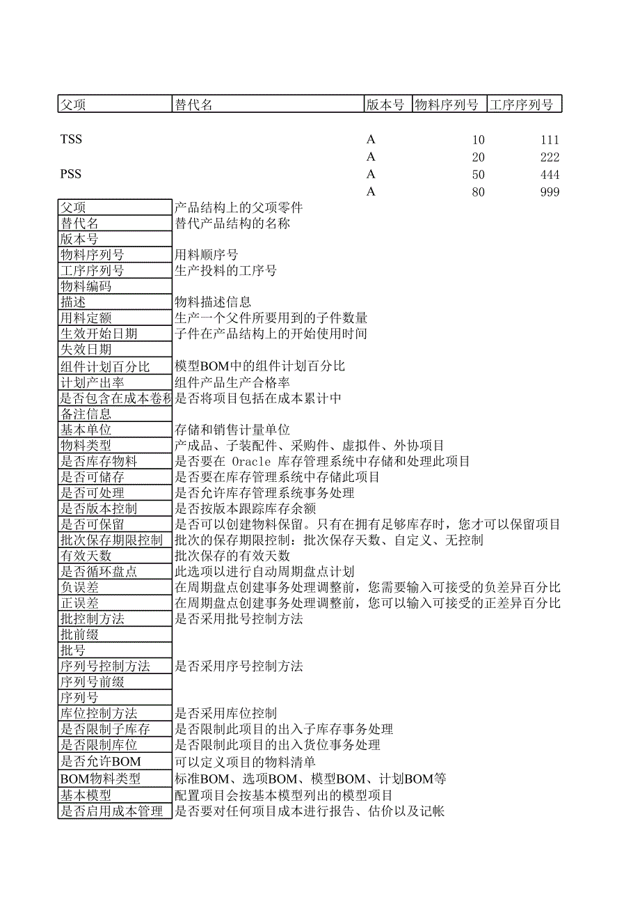 07制造數(shù)據(jù)收集表_第1頁