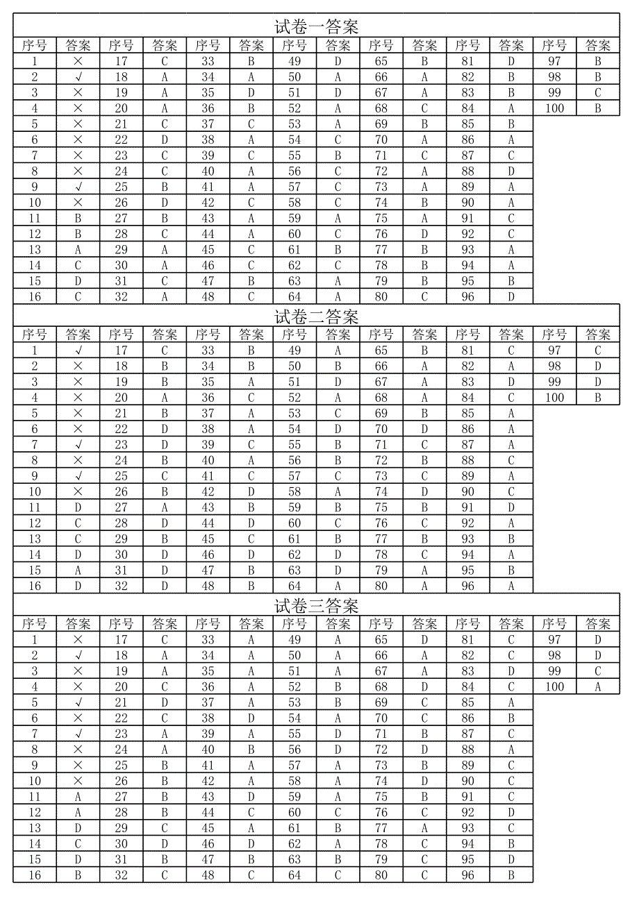 代理人新試卷答案1_第1頁