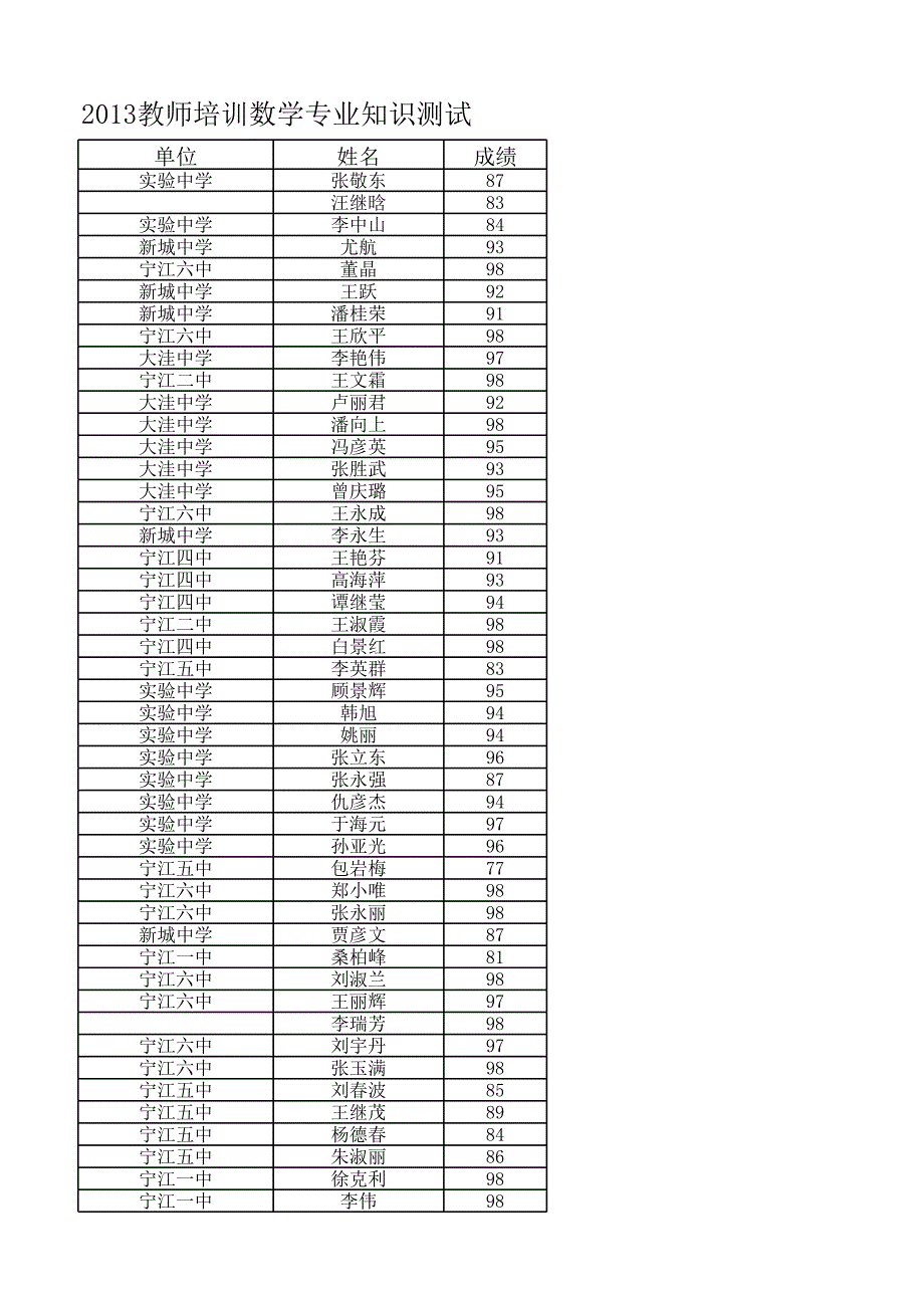 教師培訓(xùn)測(cè)試卷_第1頁(yè)