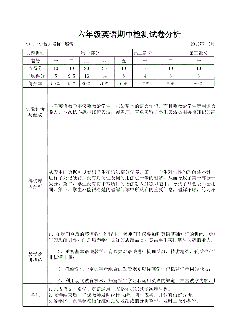 六年級1班英語試卷分析_第1頁