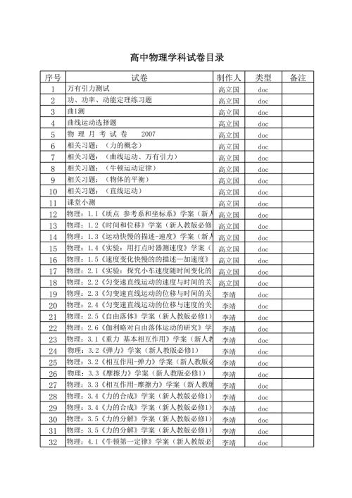 高中物理試卷目錄