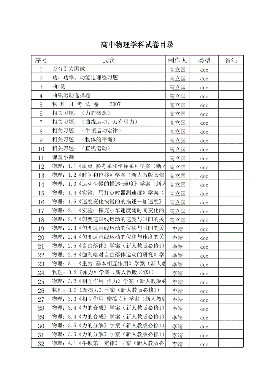 高中物理試卷目錄_第1頁(yè)