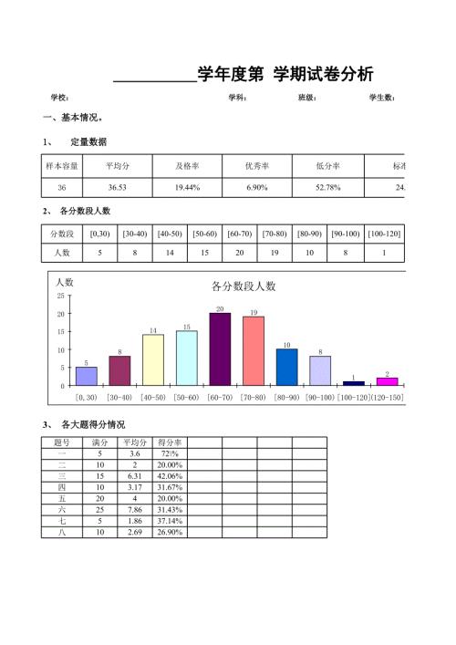 2014年試卷分析統(tǒng)計表(2011版)(1)