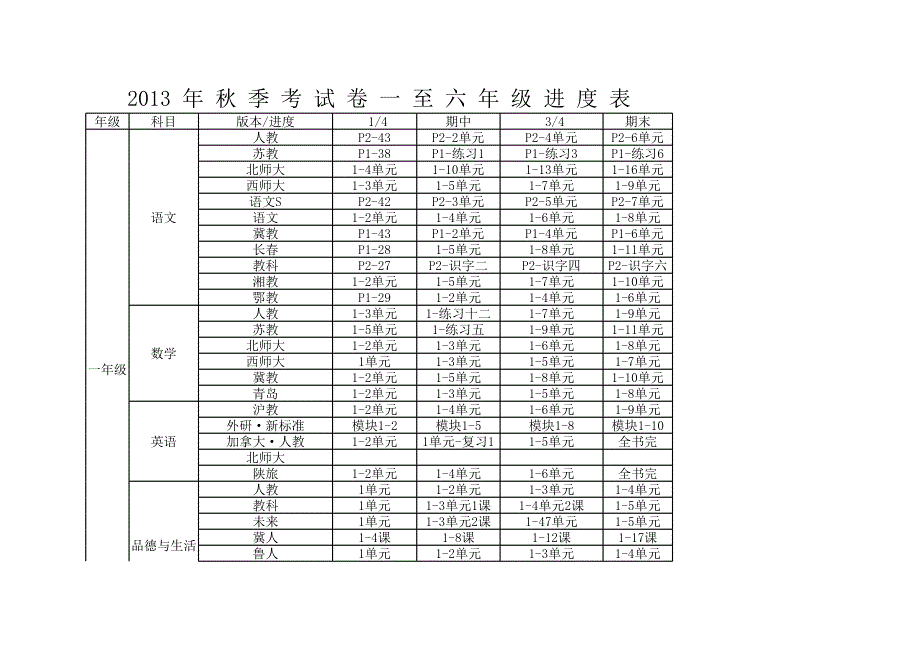 2013秋季教期中考试试卷1-6进度表_第1页