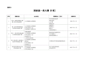 2023年人社部国行业职业技能竞赛计划安排