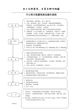 中心吸引装置吸痰法操作流程及评分标准【内容充实】