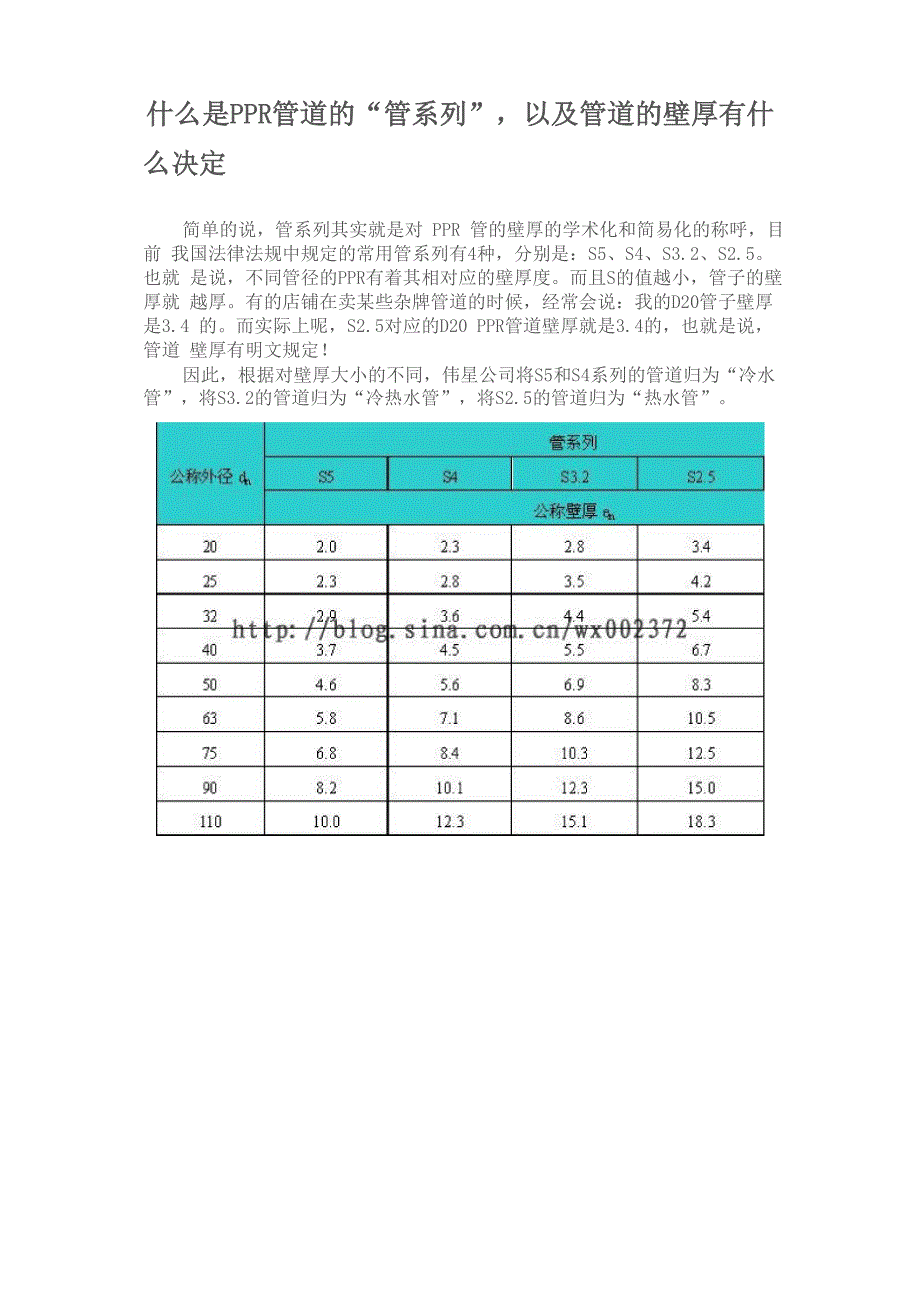 伟星PPR管大小及壁厚_第1页