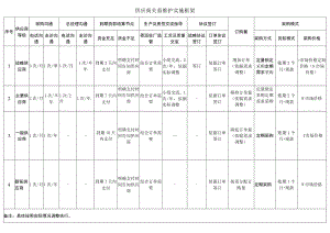 供应商关系维护实施框架