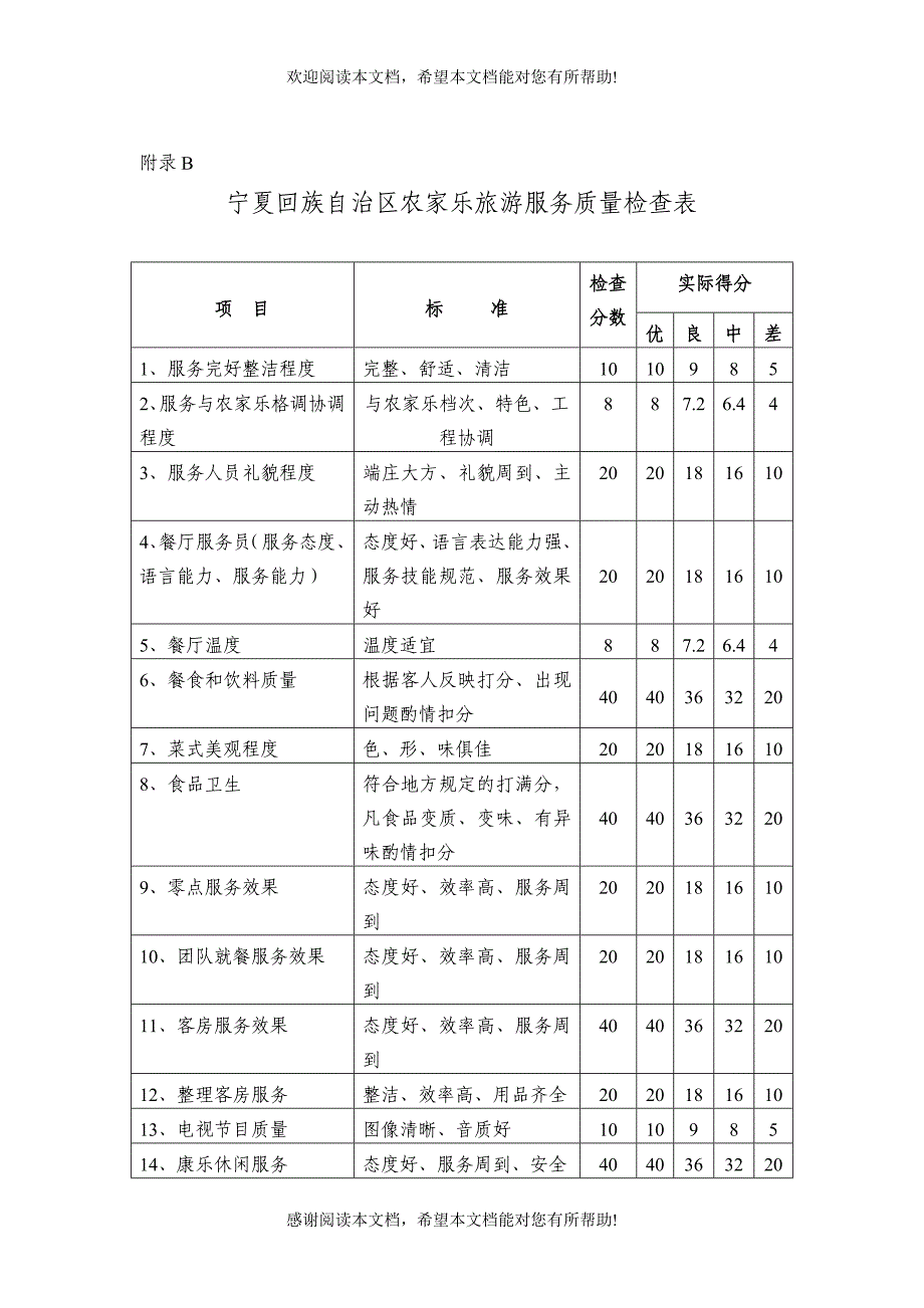 XX自治区农家乐旅游服务质量检查表_第1页