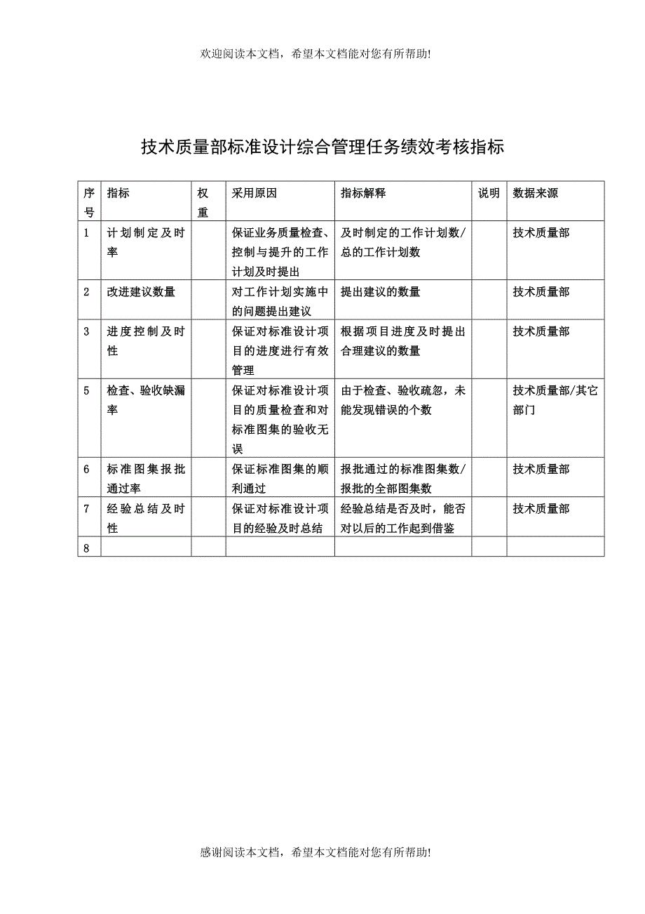 XX建筑研究所技术质量部标准设计综合管理任务绩效考核指标_第1页