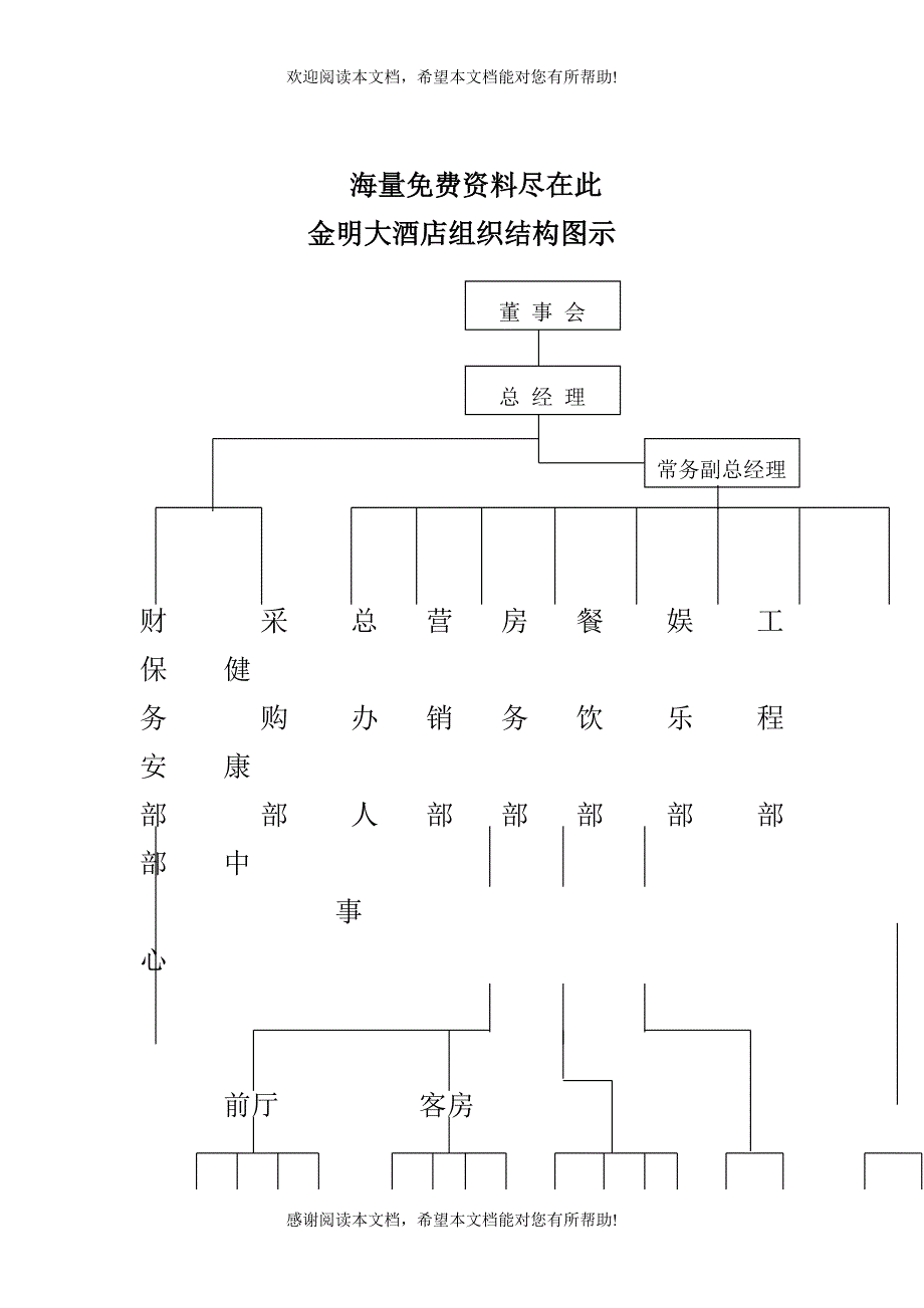 XX大酒店组织结构图示_第1页