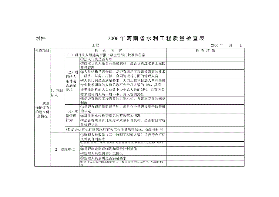 XX省水利工程質(zhì)量檢查_第1頁