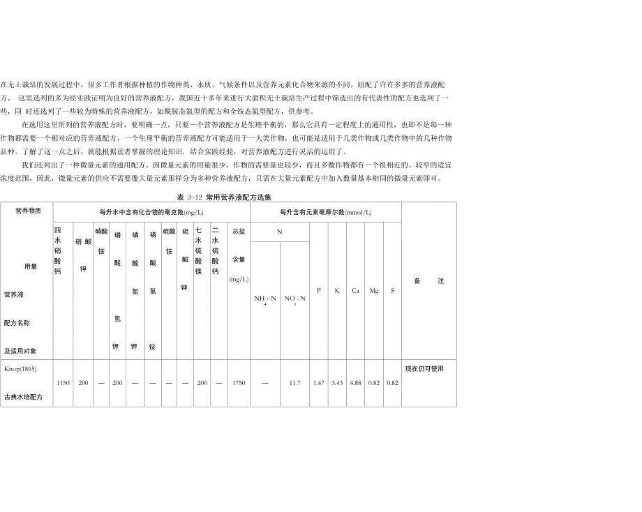 常用营养液配方选集_第1页