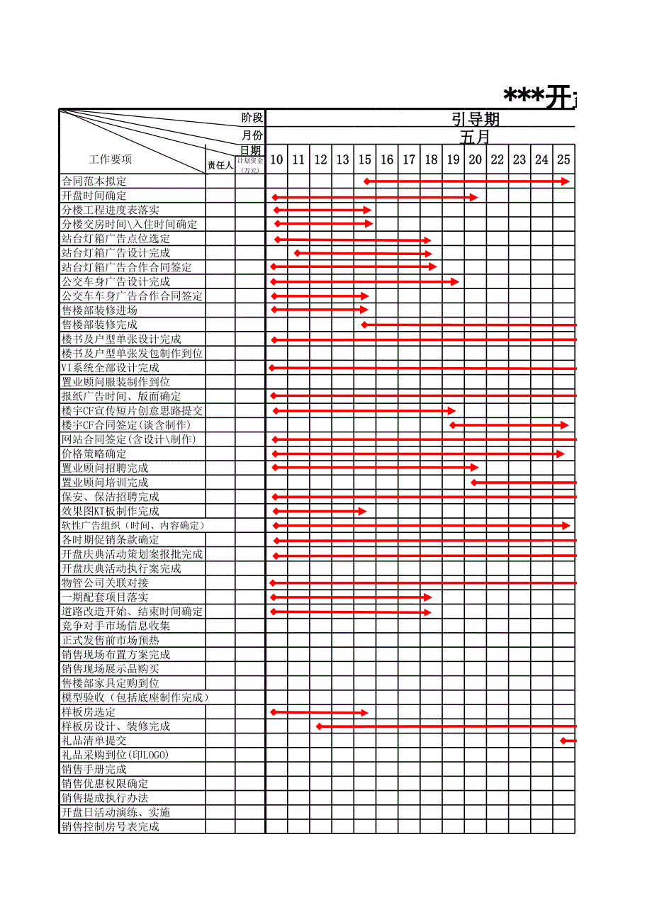 XXX開(kāi)盤(pán)前準(zhǔn)備作業(yè)步驟表(xls)_第1頁(yè)