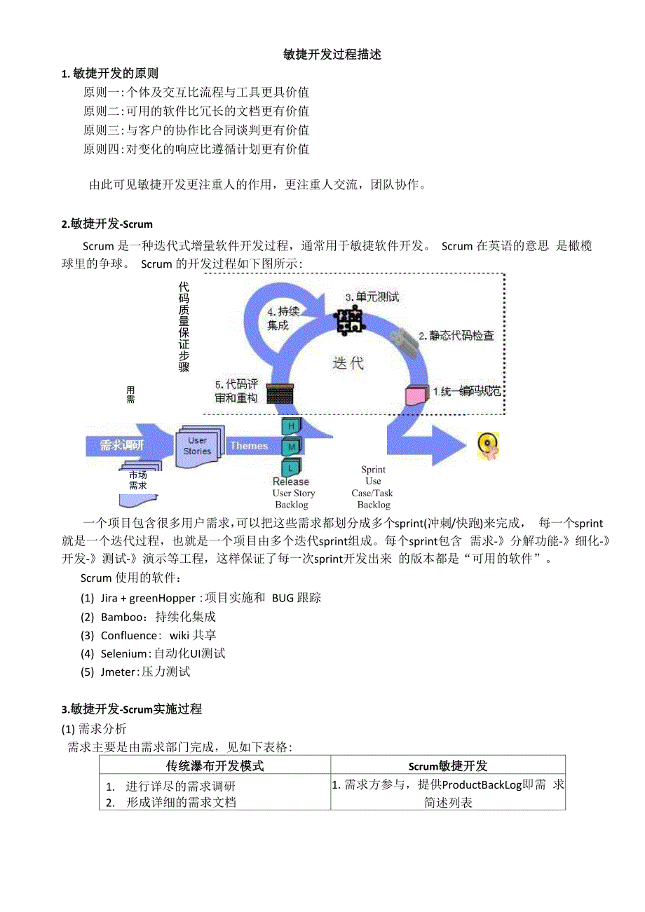 敏捷开发描述_第1页