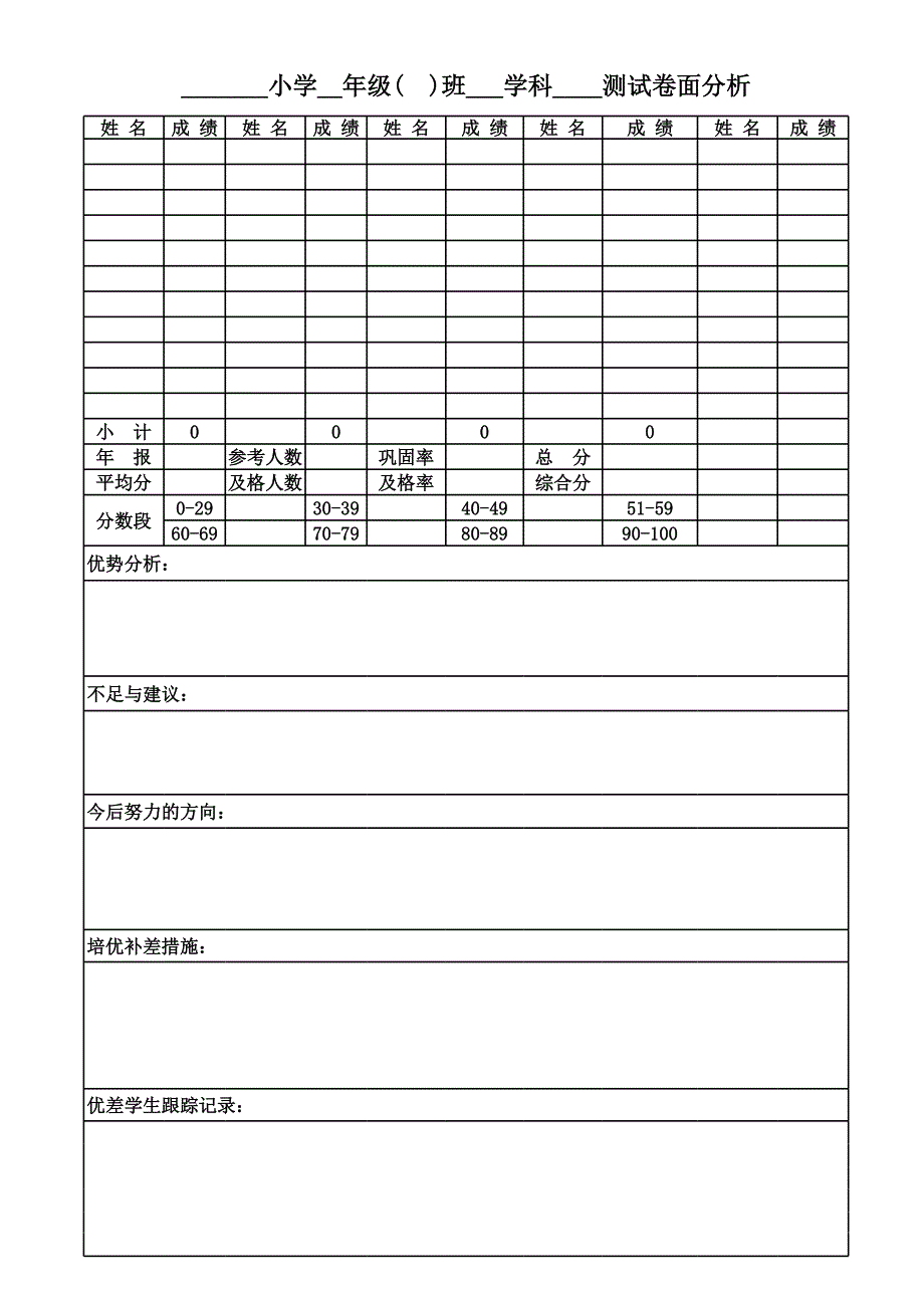 小學(xué)測(cè)試卷面分析_第1頁(yè)