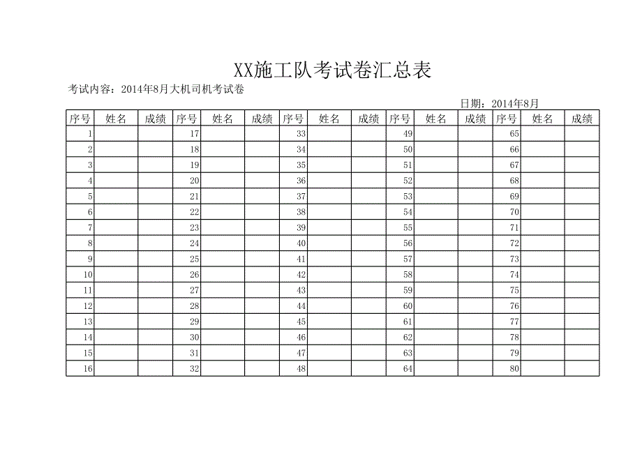 XX施工隊(duì)考試卷匯總表_第1頁