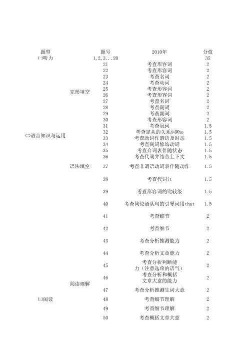 2010-2014年廣東省英語高考試卷分析