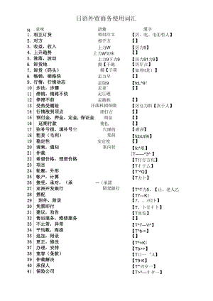 日语外贸商务使用词汇548条(小总结)