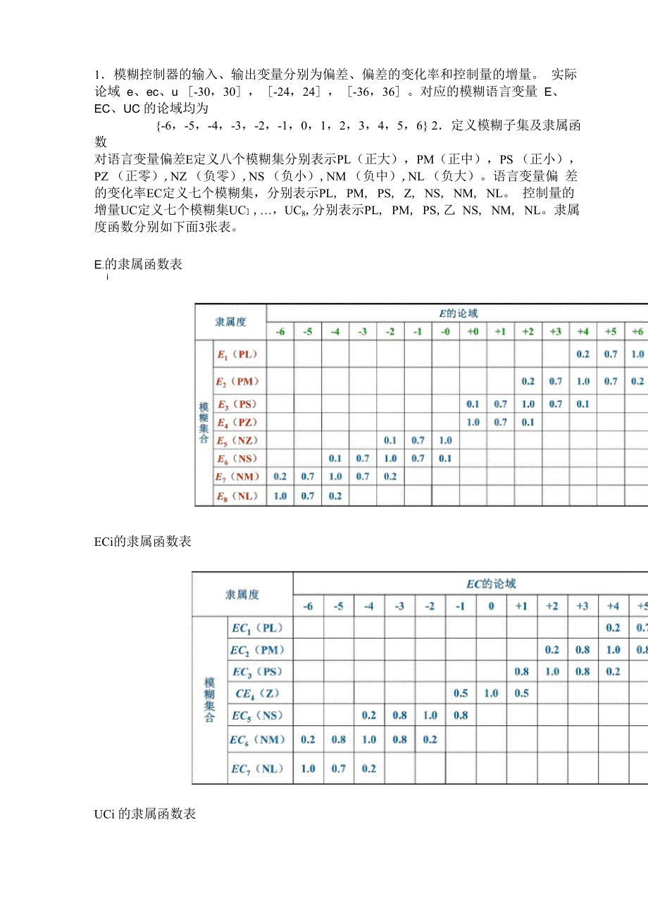 模糊控制器_第1页