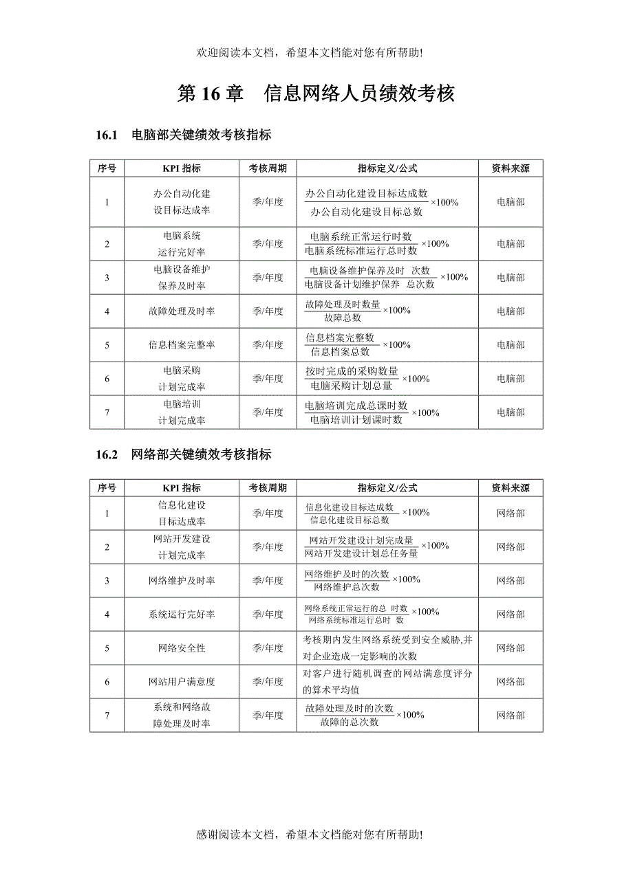 信息网络人员绩效考核_第1页