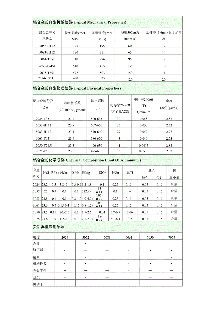 铝机械性能_第1页