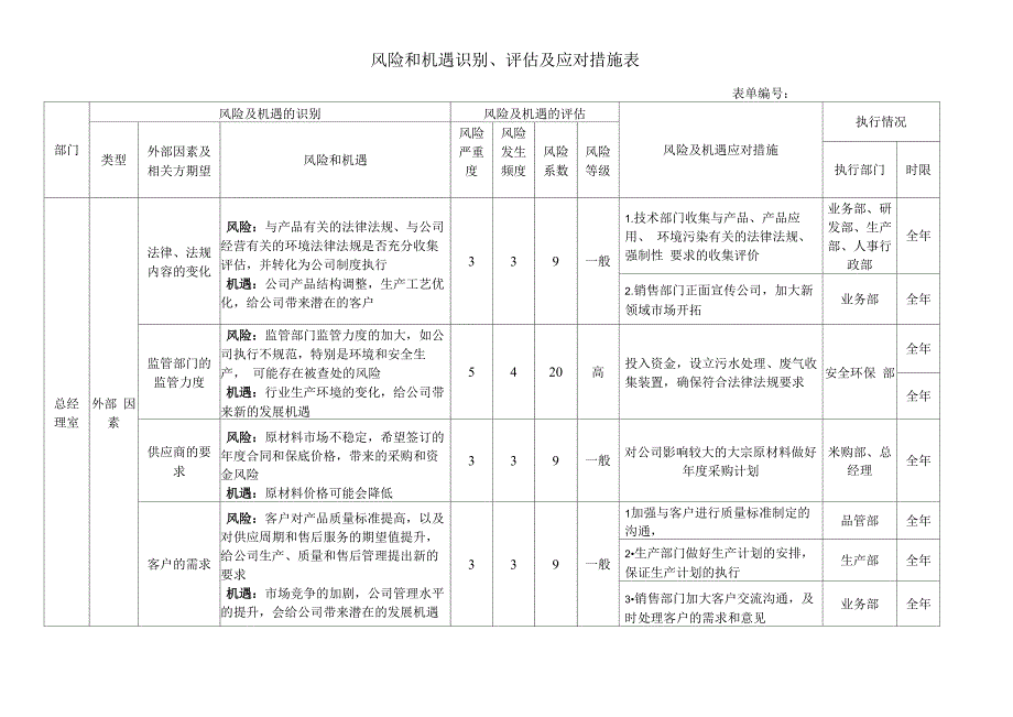 风险和机遇识别、评估及应对措施表_第1页