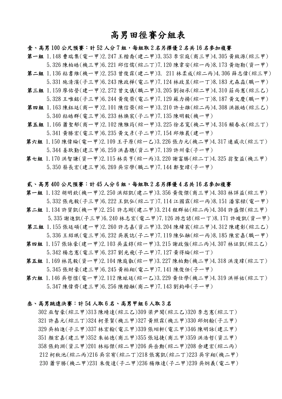高男田径赛分组表_第1页
